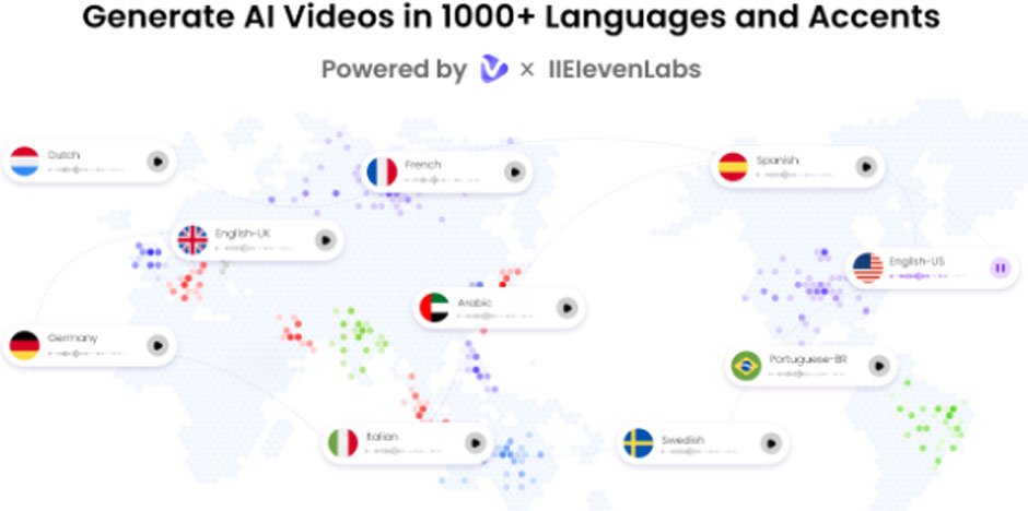 Vidnoz AI's Strategy for Effortless Marketing