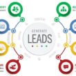 8 Signs Your Business Needs Expert Lead Generation, SEO, and Digital Marketing Services Now