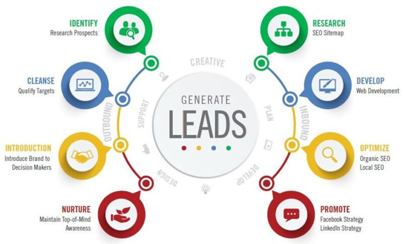 8 Signs Your Business Needs Expert Lead Generation, SEO, and Digital Marketing Services Now